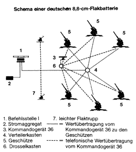 Q: Grote, Eckart. Target Brunswick - 1943-1945. Braunschweig: Verlag Dieter Heitefuss, 1994. S. 37.
